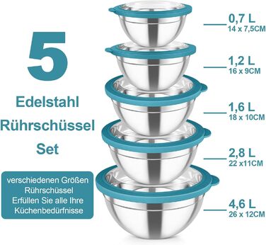 Набір мисок для змішування з нержавіючої сталі 5 шт сині Homikit