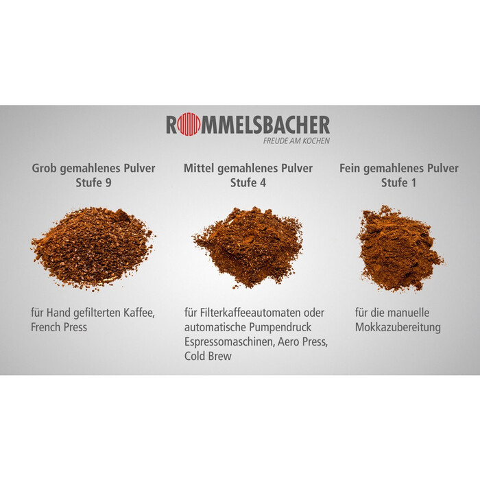 Кофемолка Rommelsbacher EKM 200