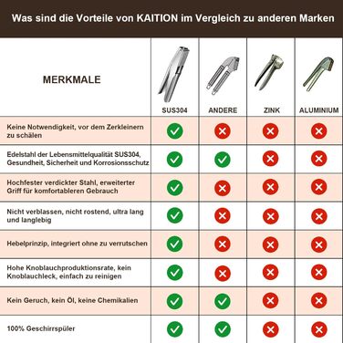 Премиум пресс для чеснока из нержавеющей стали KAITION