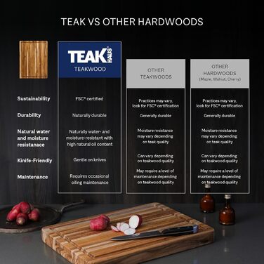 Професійна обробна дошка з тикового дерева 40,5 х 30,5 см Teakhaus
