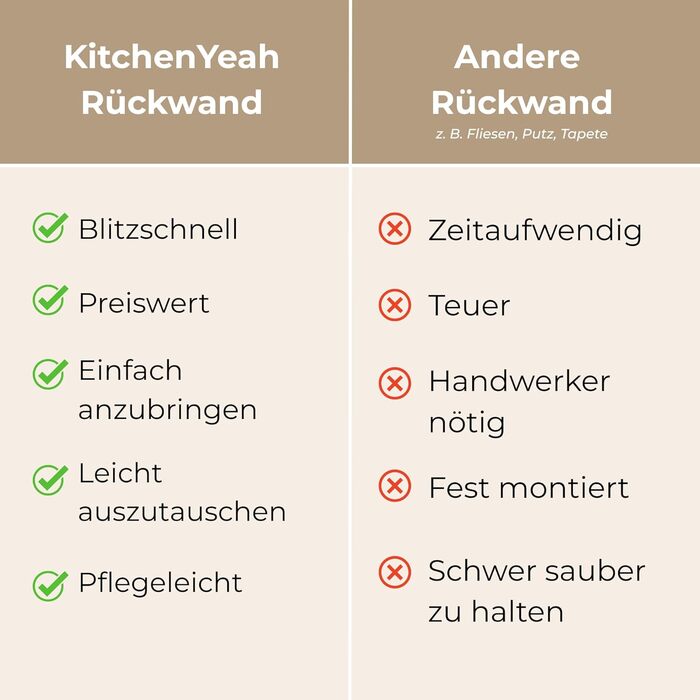 Кухонний фартух 60x250 см, самоклеючий фартух, кухонний фартух, кухонний фасад, самоклеючі кухонні фартухи - Осінь (Білий - Кольори, 80 x 200 см)