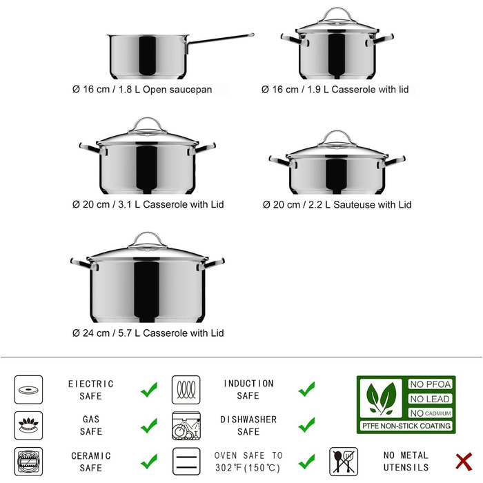 Набір посуду Kitchen-Profi Basics з 11 предметів з нержавіючої сталі для індукції з кришками, сріблястий (9 предметів)