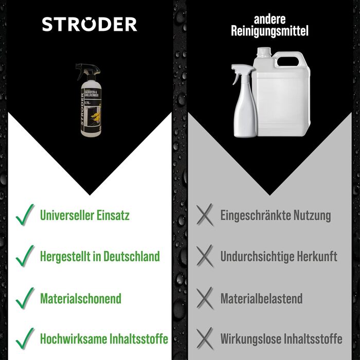 Средство для мытья духовок и грилей 750 мл STRÖDER