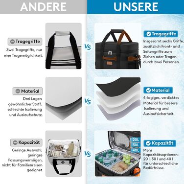 Термосумка 30 л чорна Lifewit