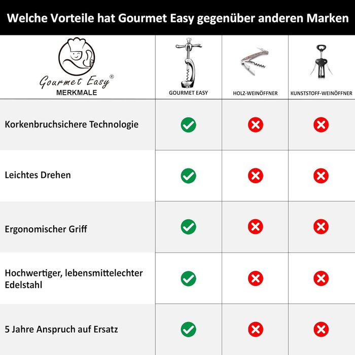 Відкривач для вина з нержавіючої сталі 16,5 х 9,2 см Gourmet Easy