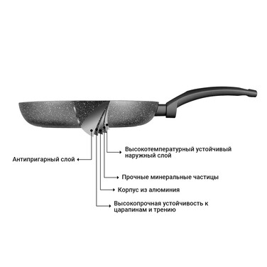 Сковорода для жарки Fissman GREY STONE 24x4,5 см (4969)