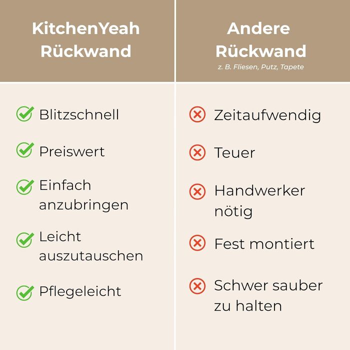 Кухонний фартух 80x300 см Самоклеючий настінний захисний екран для кухні Кухонний фартух Кухонні фасади Кухонні фартухи Кухонна стіна - Абстрактна (Колір - Абстрактна, 80 x 150 см)