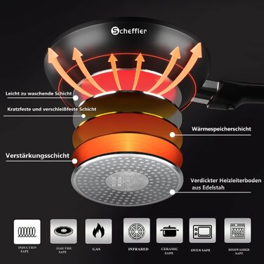 Сковорода со съемной ручкой 20 см Scheffler