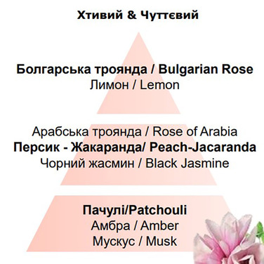 Аромат для дифузора Maison Berger Paris UNDERNEATH THE MAGNOLIAS, 200 мл
