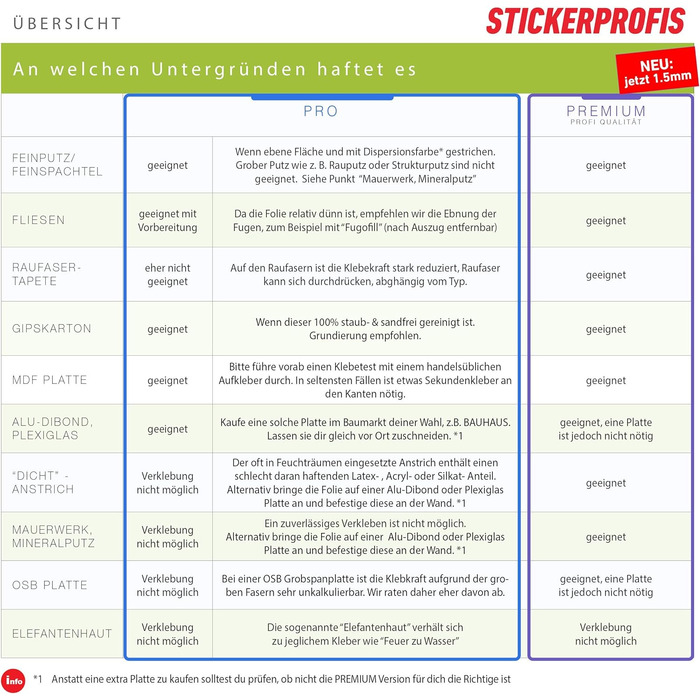 Самоклеючий кухонний фартух &39FRUIT SPLASH&39 60 x 220 см Зроби сам - Зроби сам ПВХ бризкозахисний екран В 60 см x Ш 220 см