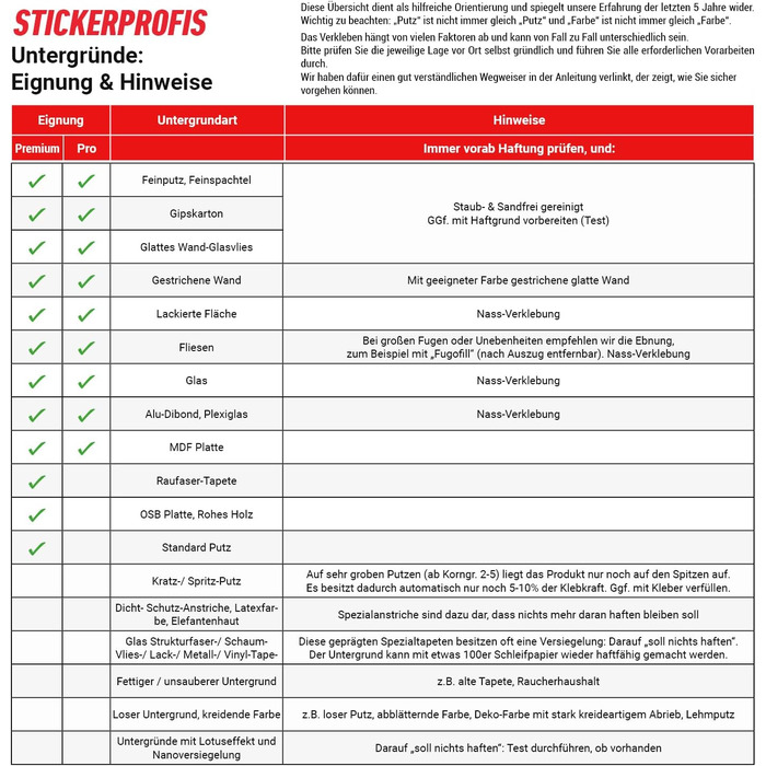 Кухонный фартук самоклеящийся 400 х 60 см StickerProfis