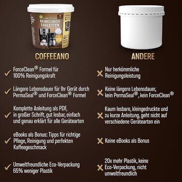 Таблетки для чищення Coffeeano 250 для повністю автоматичних кавоварок та кавоварок. Для Delonghi, Siemens, серії EQ, Jura, Krups, Bosch, Miele, Melitta, WMF та багатьох інших. 250 таблеток (1 упаковка) (2-фазні таблетки для чищення, 80 таблеток (1 упаков