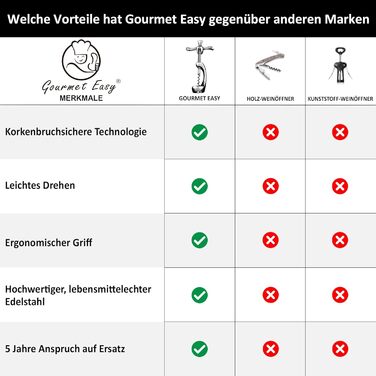 Відкривач для вина з нержавіючої сталі 16,5 х 9,2 см Gourmet Easy