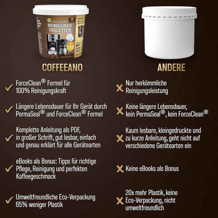 Таблетки для чищення Coffeeano 250 для повністю автоматичних кавоварок та кавоварок. Для Delonghi, Siemens, серії EQ, Jura, Krups, Bosch, Miele, Melitta, WMF та багатьох інших. 250 таблеток (1 упаковка) (2-фазні таблетки для чищення, 80 таблеток (1 упаков
