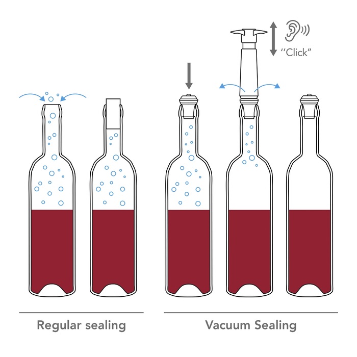 Вакуумна помпа для вина з пробками, набір 5 предметів Vacu Vin