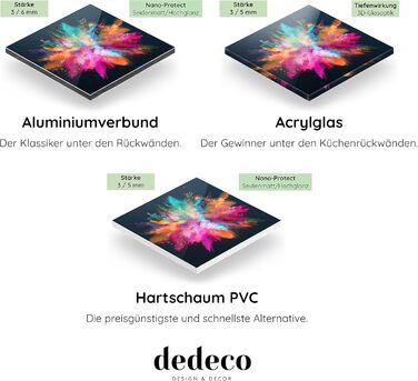 Брызкозащитный экран для кухонной стены 240 x 60 см dedeco