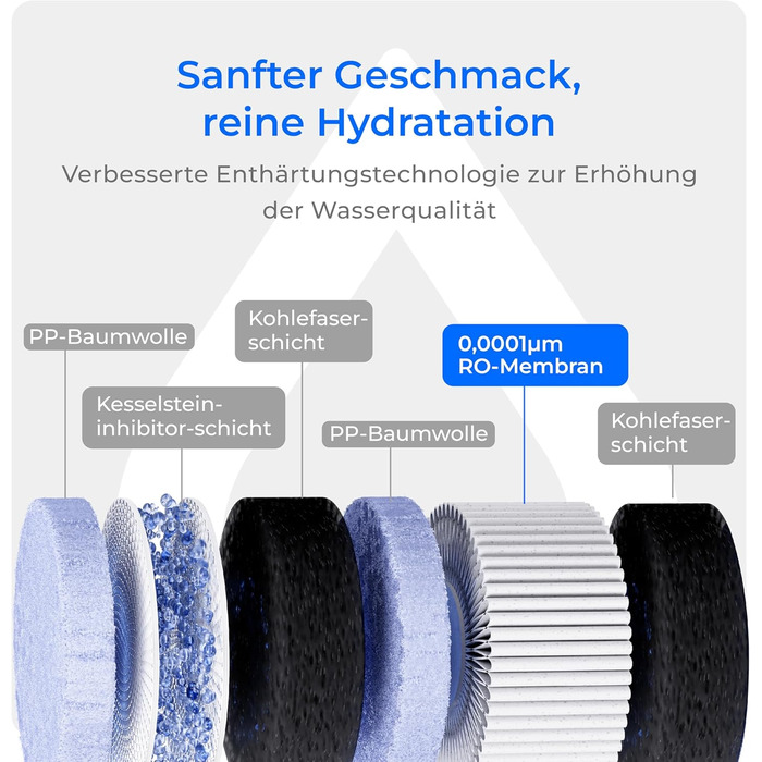 Настільна система зворотного осмосу CoreRO з функцією миттєвого нагрівання води WD-C1H Waterdrop