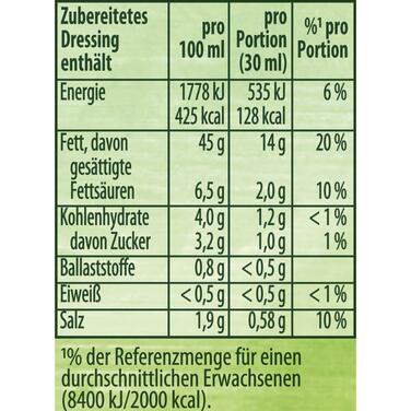 Заправка для салату Knorr з травами для смачної заправки для салату з натуральними інгредієнтами* 15 шт. 5 шт. (7 трав)