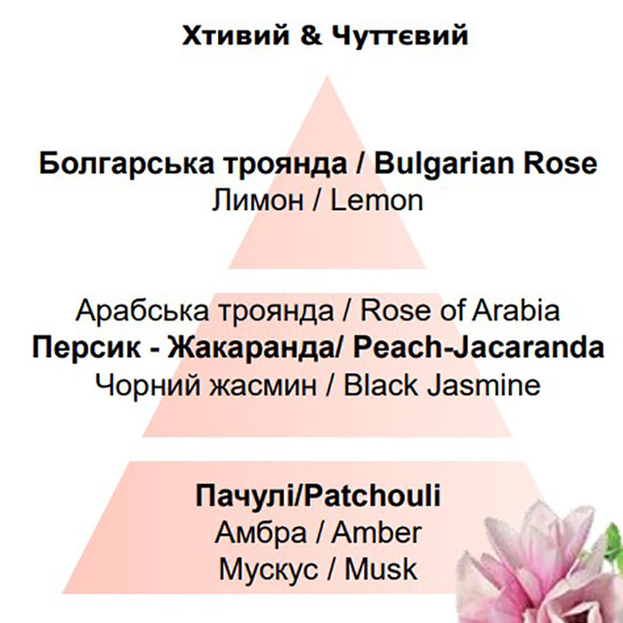 Аромат для дифузора Maison Berger Paris UNDERNEATH THE MAGNOLIAS, 200 мл