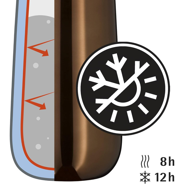 Термокружка 0,35 л медная Impulse WMF