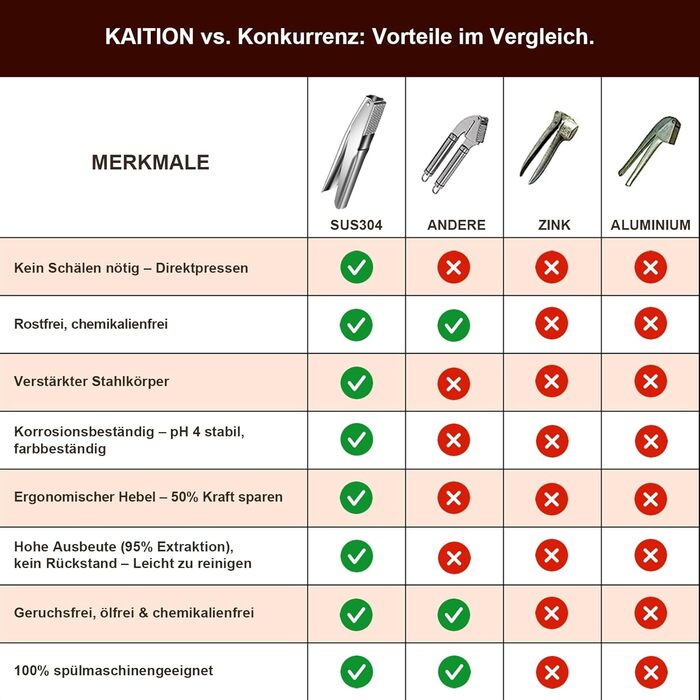 Премиум пресс для чеснока из нержавеющей стали KAITION