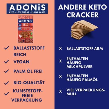 Кето крекеры Средиземноморские, 10 упаковок по 60 г Adonis