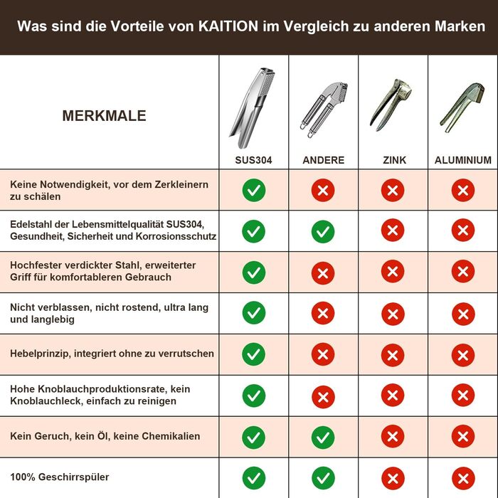 Премиум пресс для чеснока из нержавеющей стали KAITION