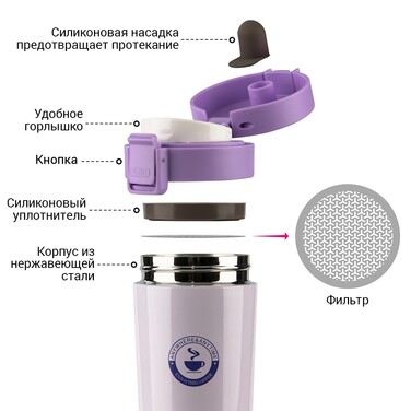 Термокружка для чая и кофе Fissman 320 мл (9633)