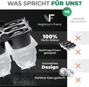 Патентованная форма для льда 2 шт Neighbour's Friend