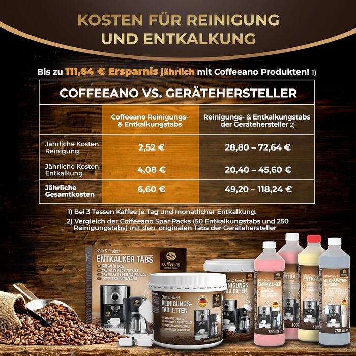 Таблеток для чищення кавомашин 250 табл Coffeeano