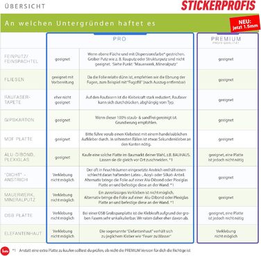 Самоклеючий кухонний фартух &39FRUIT SPLASH&39 60 x 220 см Зроби сам - Захист від бризок з ПВХ (В 60 см x Ш 340 см, Pro)