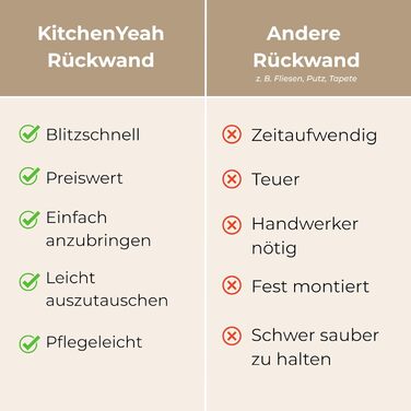 Кухонний фартух 60x250 см, самоклеючий фартух, кухонний фартух, кухонний фасад, самоклеючі кухонні фартухи - Осінь (Білий - Кольори, 80 x 200 см)