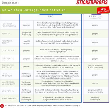 Самоклеючий кухонний фартух &39FRUIT SPLASH&39 60 x 220 см Зроби сам - Зроби сам ПВХ бризкозахисний екран В 60 см x Ш 220 см